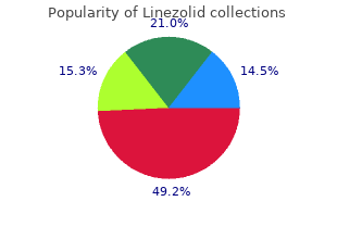 purchase linezolid discount