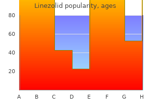 purchase linezolid on line