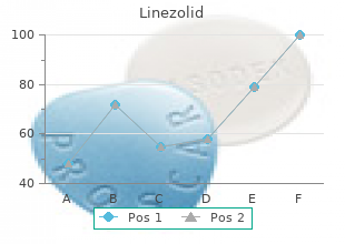 cheap 600 mg linezolid amex