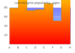 discount 25mg lamotrigine