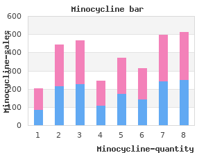 order genuine minocycline line
