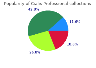 order cialis professional cheap online