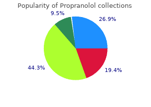 discount propranolol american express