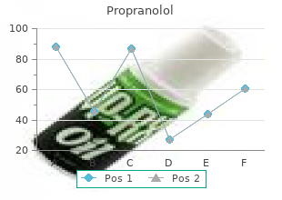 discount propranolol 40mg with mastercard