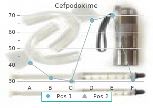 cheap 200mg cefpodoxime with visa