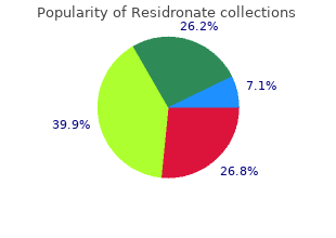 purchase residronate discount