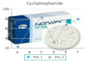 generic cyclophosphamide 50 mg with amex