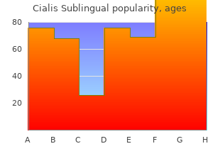 buy 20 mg cialis sublingual amex