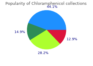 discount chloramphenicol 500 mg on line