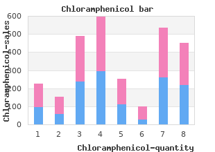 purchase cheap chloramphenicol on line