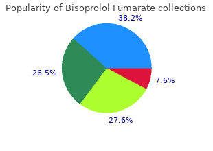 bisoprolol 5mg on line