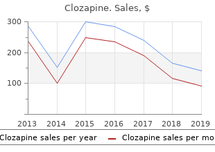 buy generic clozapine 100 mg