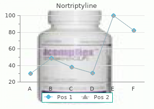 discount nortriptyline 25 mg mastercard