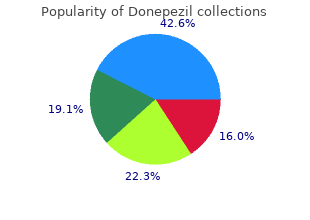 cheap donepezil line