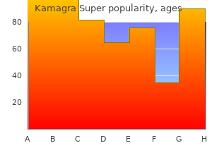 order 160mg kamagra super with visa