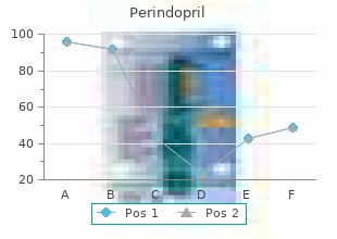 cheap perindopril 8 mg mastercard