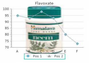 effective flavoxate 200 mg