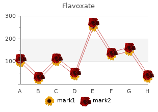 200mg flavoxate sale