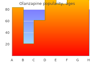 order olanzapine 5 mg otc