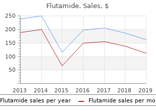 order 250 mg flutamide with visa