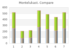 discount 10mg montelukast with visa