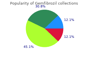 purchase gemfibrozil with a visa