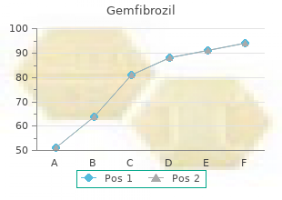 purchase cheap gemfibrozil