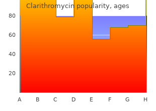 cheap clarithromycin 500 mg without prescription