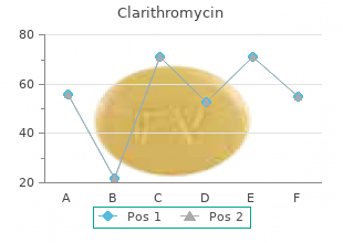 purchase clarithromycin 500 mg mastercard