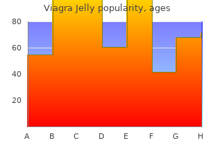 buy 100 mg viagra jelly otc