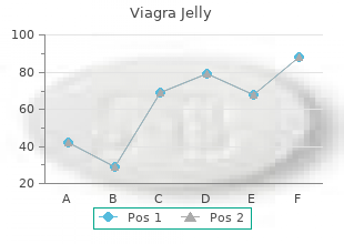 cheap viagra jelly 100 mg with mastercard
