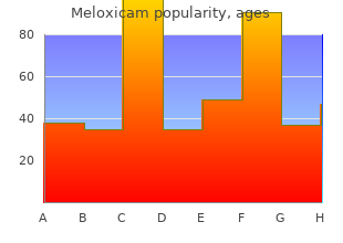 buy meloxicam 7.5mg low cost