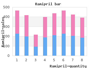 5 mg ramipril free shipping