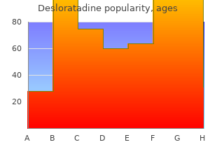 cheap desloratadine 5 mg fast delivery