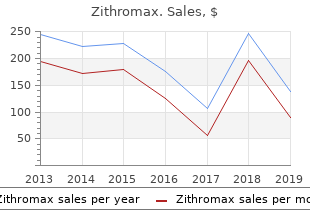 buy 250 mg zithromax amex