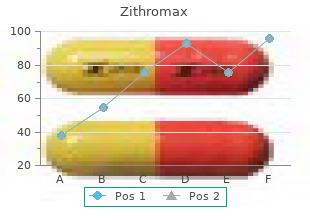 purchase generic zithromax on line