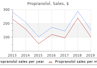 discount propranolol 80mg with mastercard