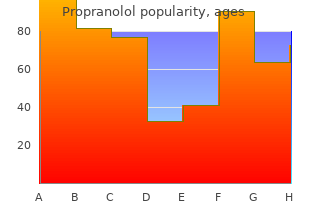 buy generic propranolol online
