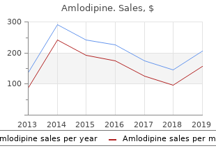 discount 10mg amlodipine with amex