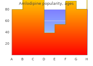 order 2.5 mg amlodipine