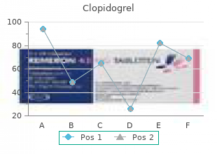 purchase clopidogrel 75mg without a prescription