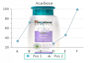 order generic acarbose