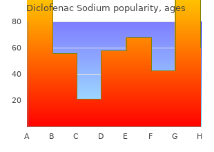 order discount diclofenac online