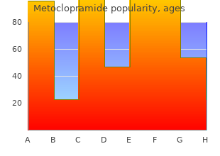 buy metoclopramide paypal