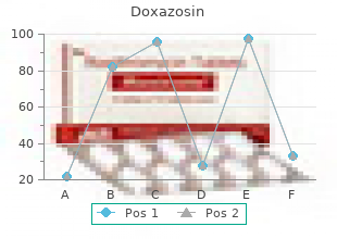 cheap doxazosin 2mg mastercard