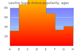 purchase levitra super active 40mg online