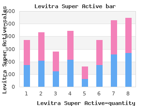 buy 40 mg levitra super active free shipping