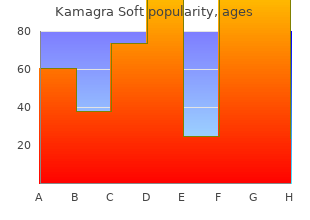cheap kamagra soft 100 mg with visa