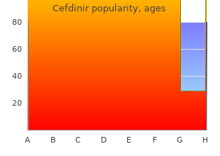 order cheap cefdinir