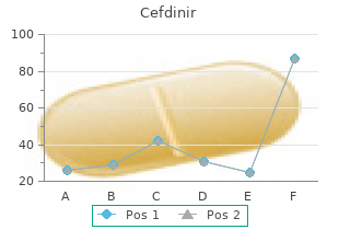 buy cefdinir 300 mg with visa